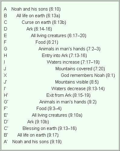 Chiasm Structure in Gen. 6:10-9:19 (Source: michaeljloomis.wordpress.com)